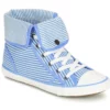 Chaussures Femme André - GIROFLE Blanc / Bleu